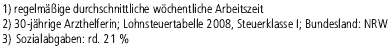 Beispiel: Vollzeitbesch&auml;ftigte (Monatsbetrachtung)
